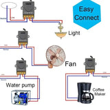 Kit de Receptor e Interruptor remoto sem fio